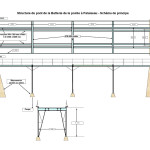 Structure-pont1